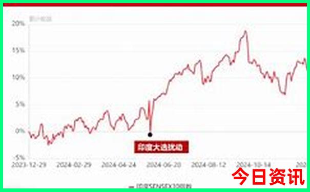 适合冬季旅游的城市有哪些
