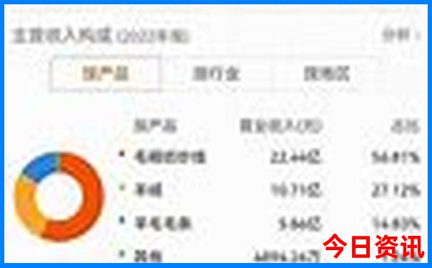 旅游攻略app哪个好用